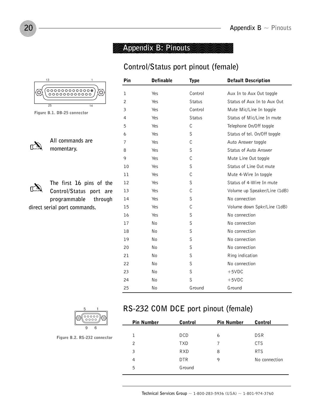 ClearOne comm GT1524 Appendix B Pinouts, Control/Status port pinout female, RS-232 COM DCE port pinout female 