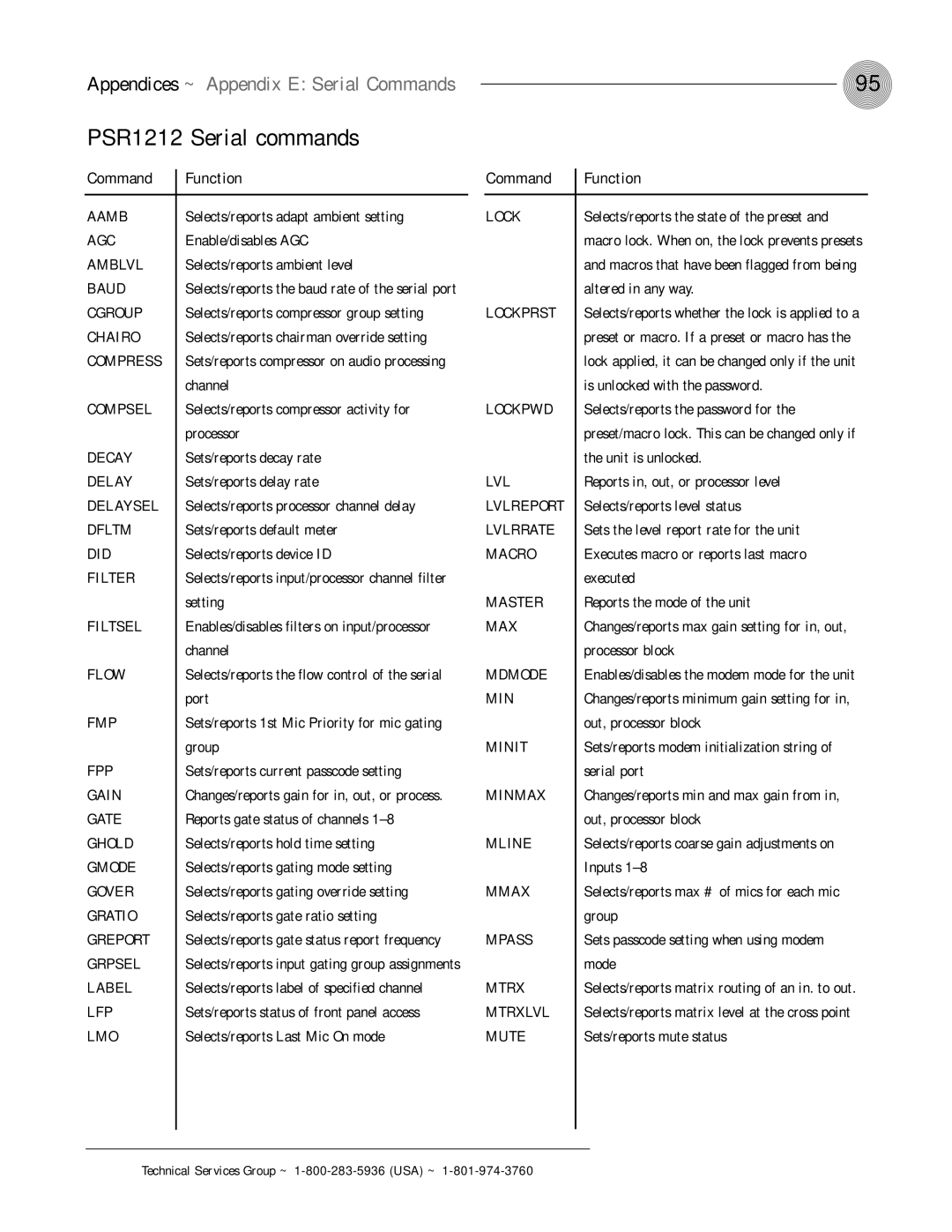 ClearOne comm operation manual PSR1212 Serial commands, Command Function 