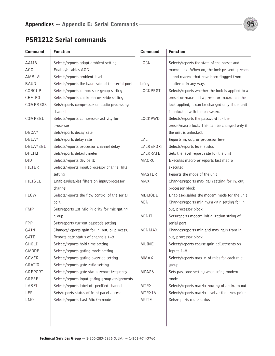 ClearOne comm operation manual PSR1212 Serial commands, Command Function 