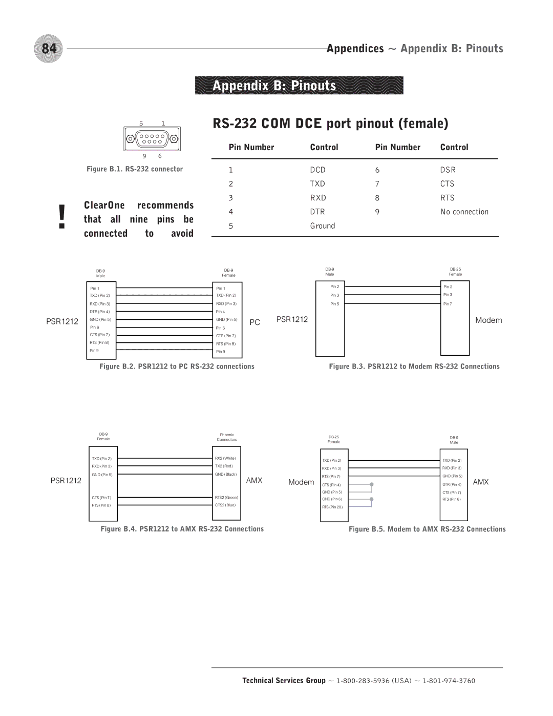 ClearOne comm PSR1212 RS-232 COM DCE port pinout female, Appendices ~ Appendix B Pinouts, Pin Number Control 