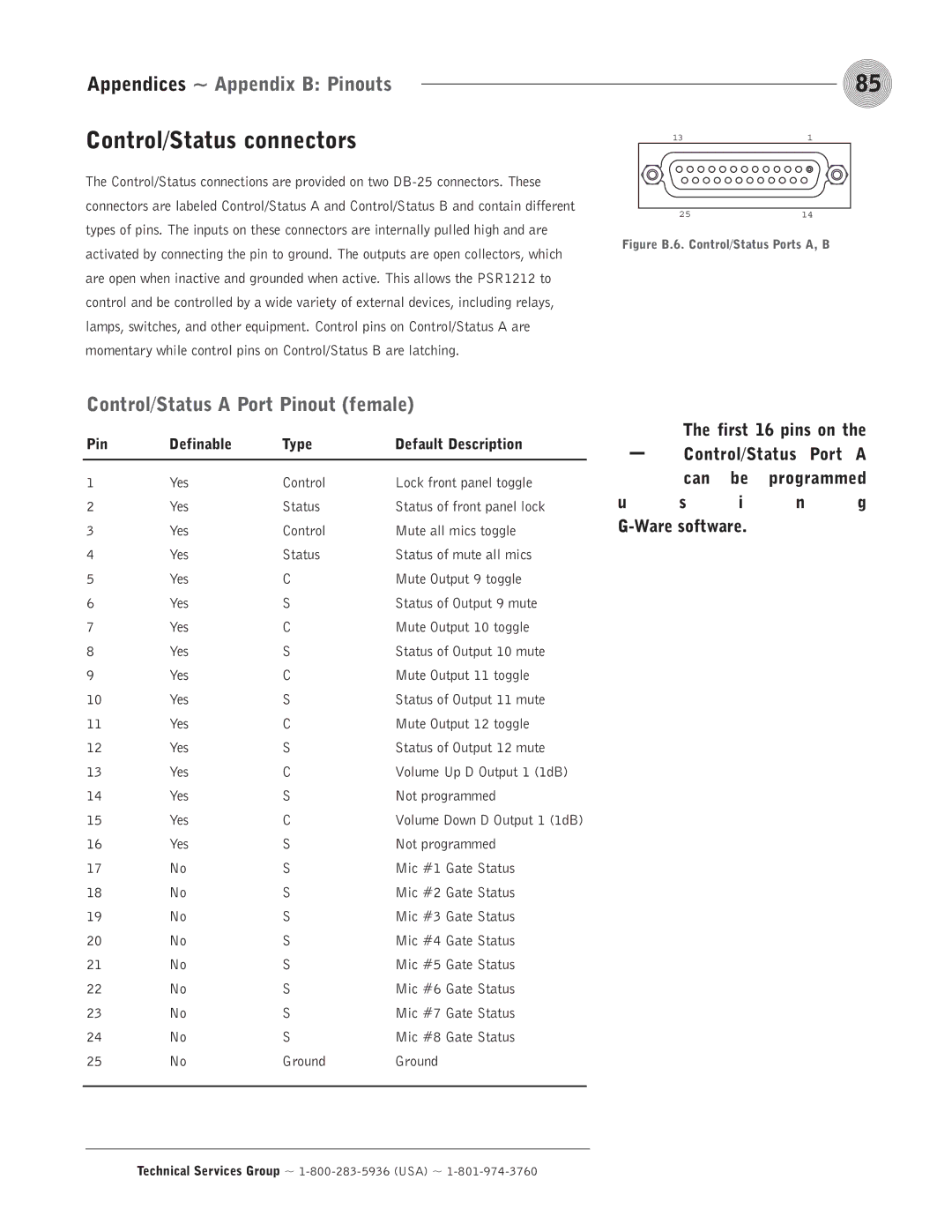 ClearOne comm PSR1212 operation manual Control/Status connectors, Control/Status a Port Pinout female, Programmed 