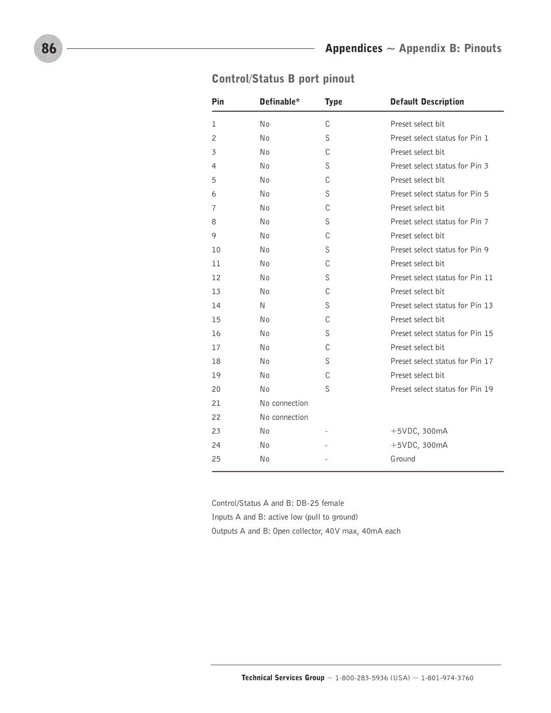 ClearOne comm PSR1212 operation manual Control/Status B port pinout, Preset select bit, +5VDC, 300mA 