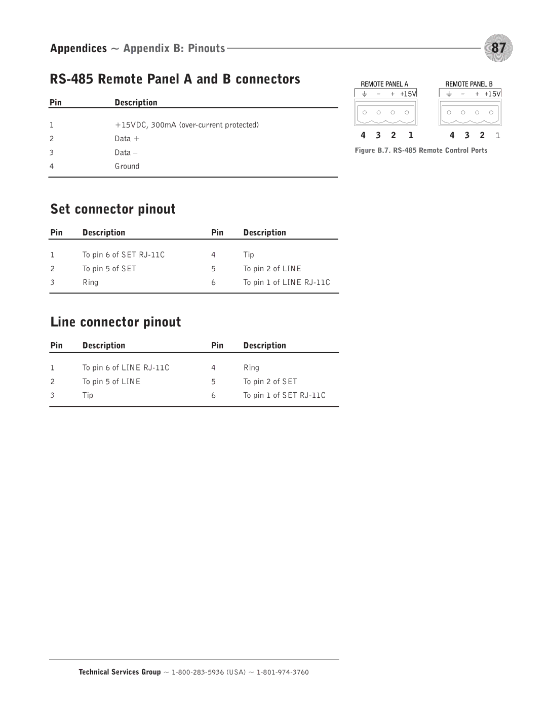 ClearOne comm PSR1212 RS-485 Remote Panel a and B connectors, Set connector pinout, Line connector pinout, PinDescription 