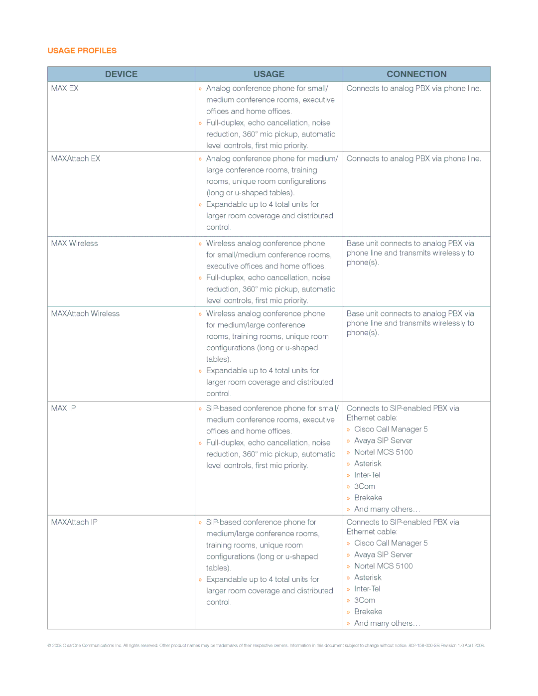 ClearOne comm Tabletop Conference Phones warranty Usage Profiles, Max Ex, Max Ip 