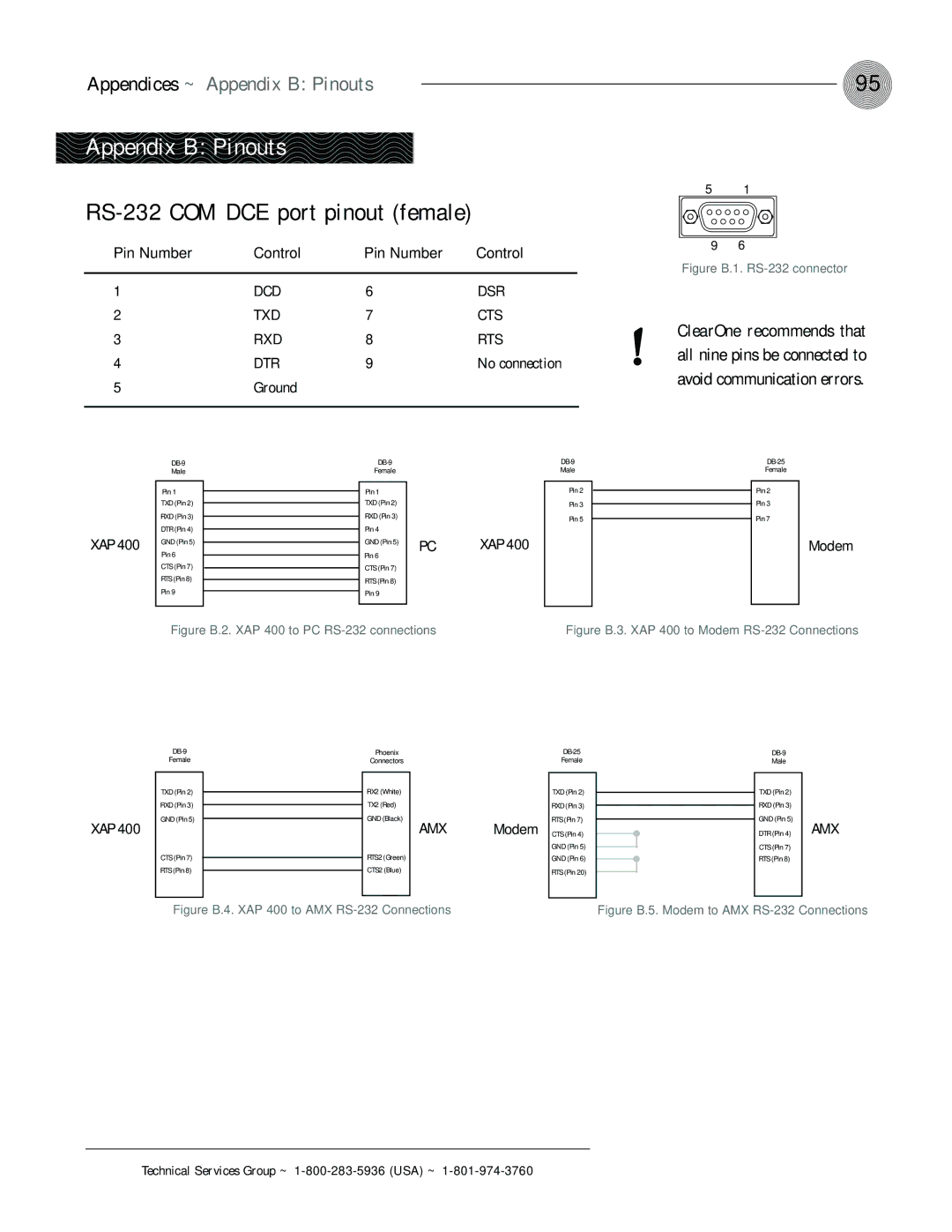 ClearOne comm XAP 400 RS-232 COM DCE port pinout female, Appendices ~ Appendix B Pinouts, Pin Number Control 