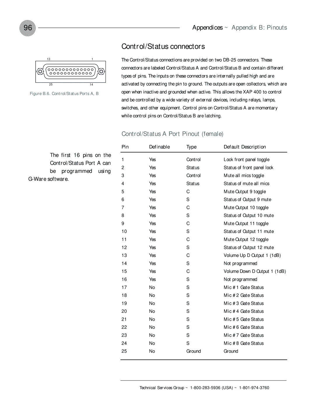 ClearOne comm XAP 400 Control/Status connectors, Control/Status a Port Pinout female, First 16 pins on, Yes Not programmed 