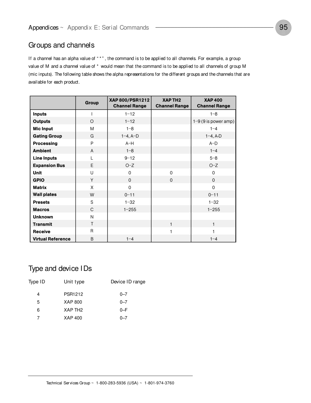 ClearOne comm XAP 800 Groups and channels, Type and device IDs, Appendices ~ Appendix E Serial Commands, Unit type 