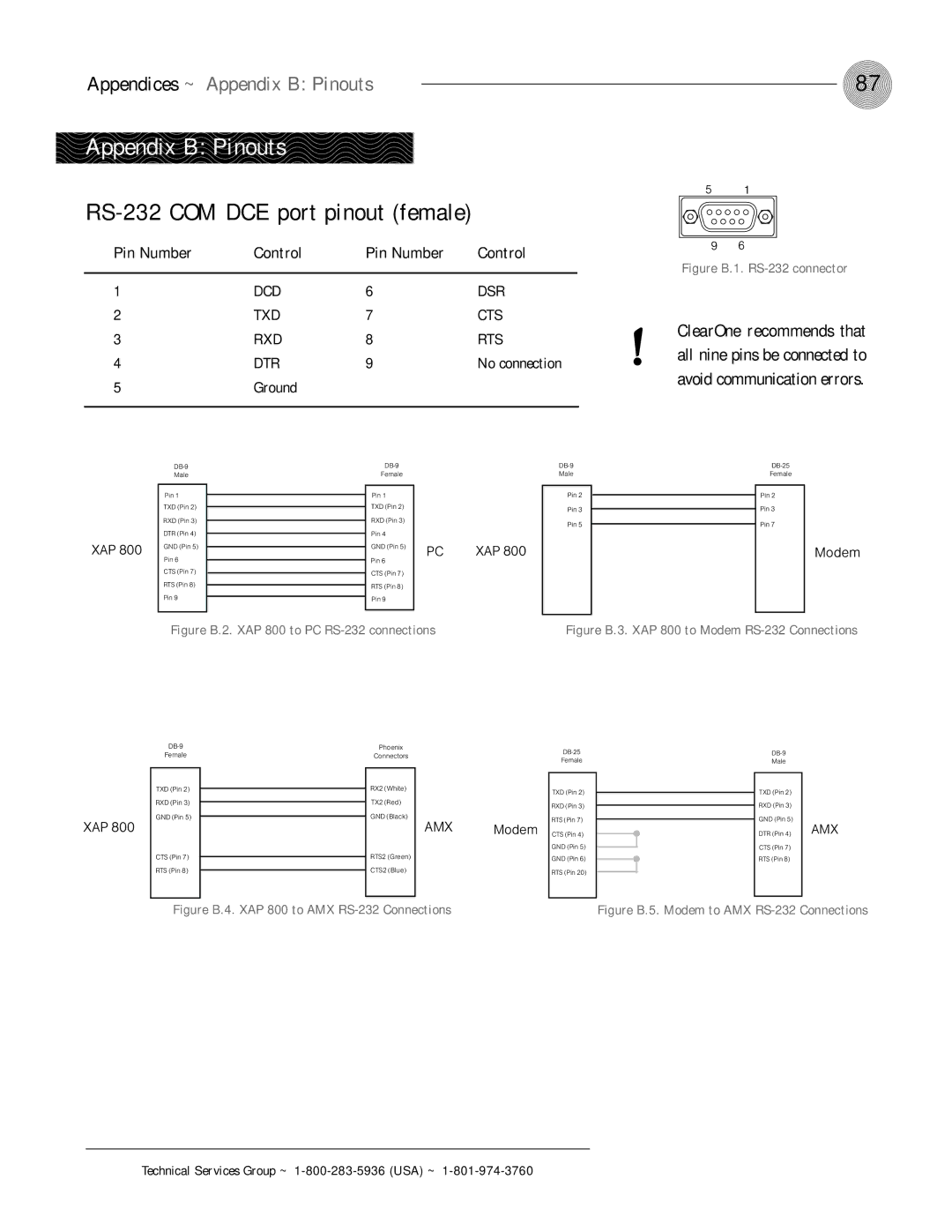 ClearOne comm XAP 800 RS-232 COM DCE port pinout female, Appendices ~ Appendix B Pinouts, Pin Number Control 