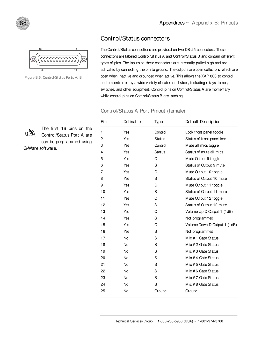 ClearOne comm XAP 800 operation manual Control/Status connectors, Control/Status a Port Pinout female, First 16 pins on 