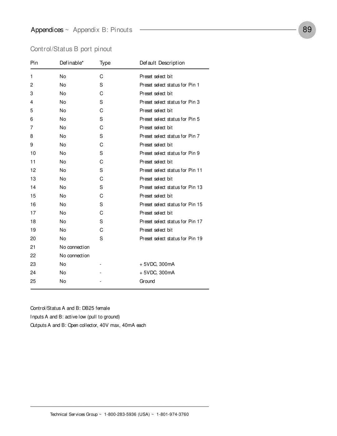 ClearOne comm XAP 800 operation manual Control/Status B port pinout, Preset select bit, Preset select status for Pin 