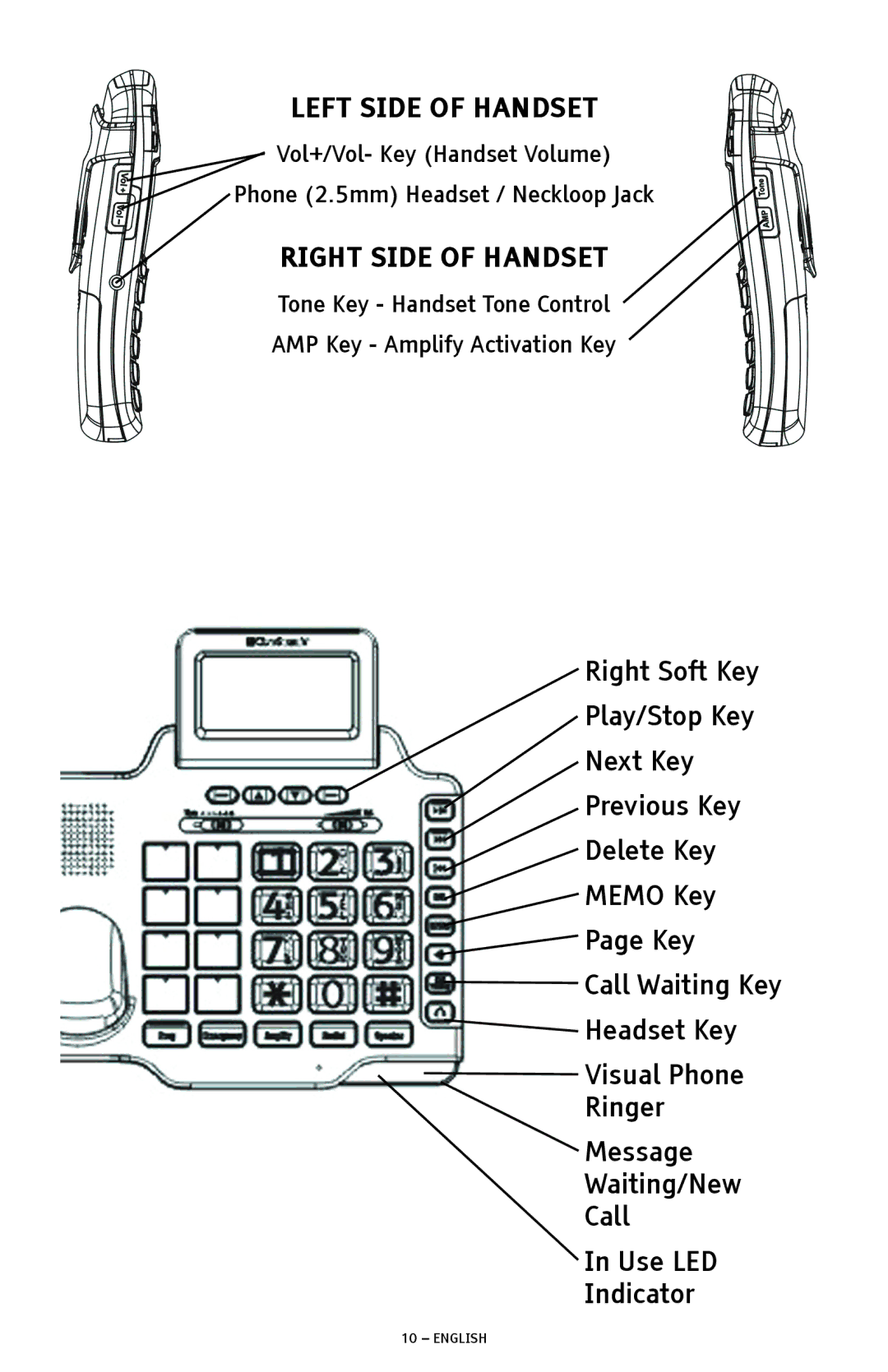 ClearSounds A1600 manual Left Side of Handset 