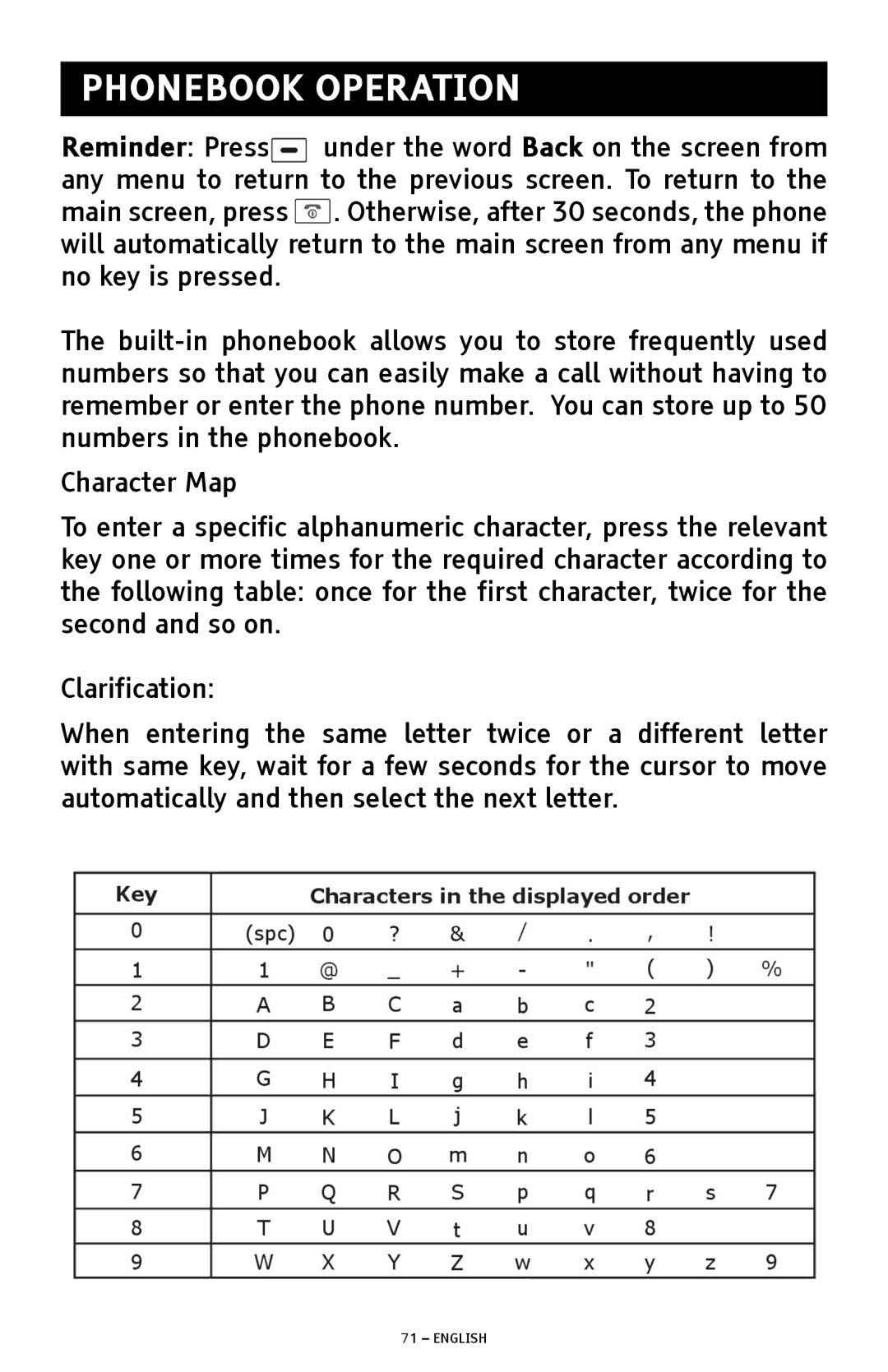 ClearSounds A1600 manual Phonebook Operation 