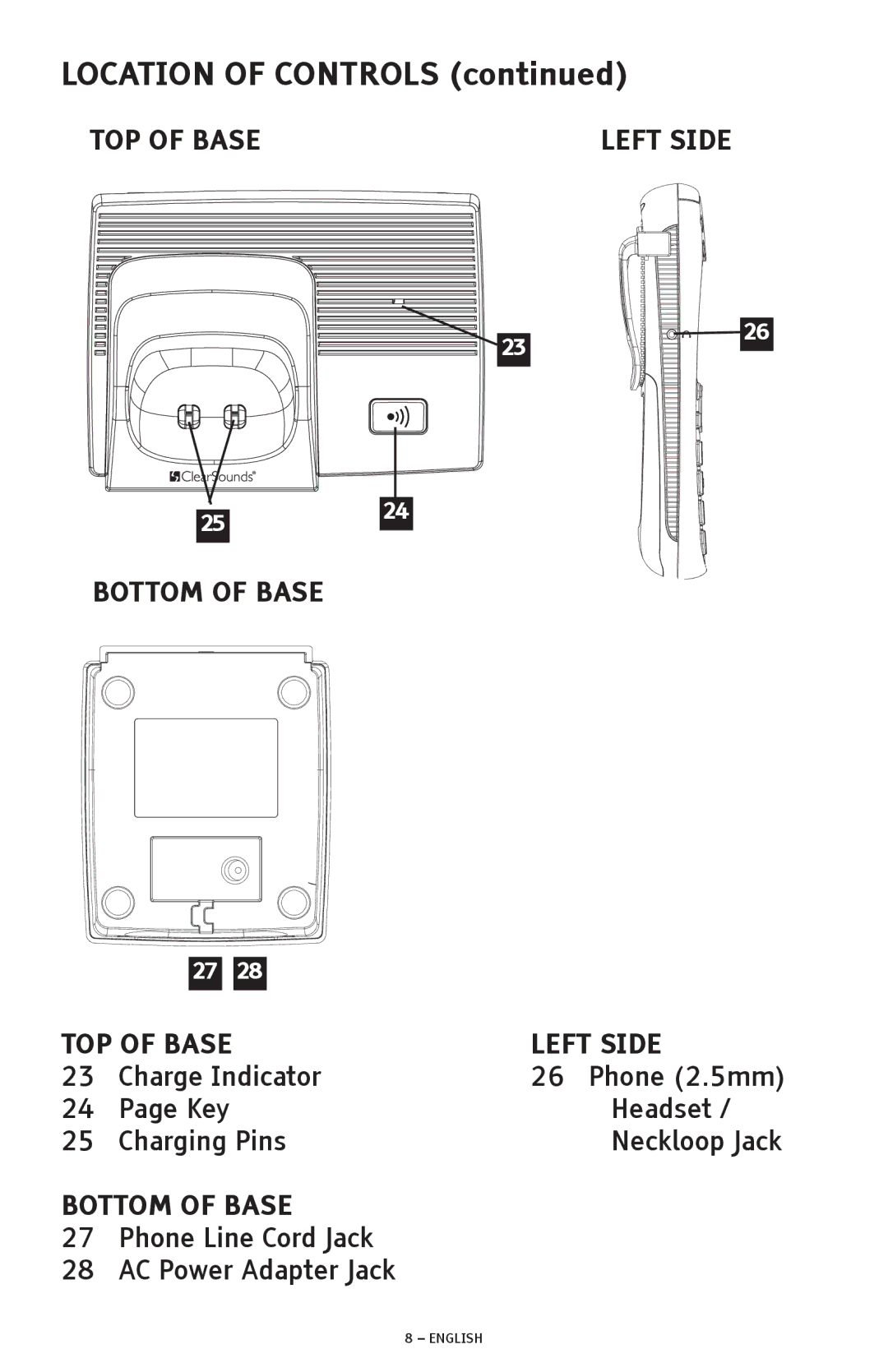 ClearSounds A300 manual Location of Controls 