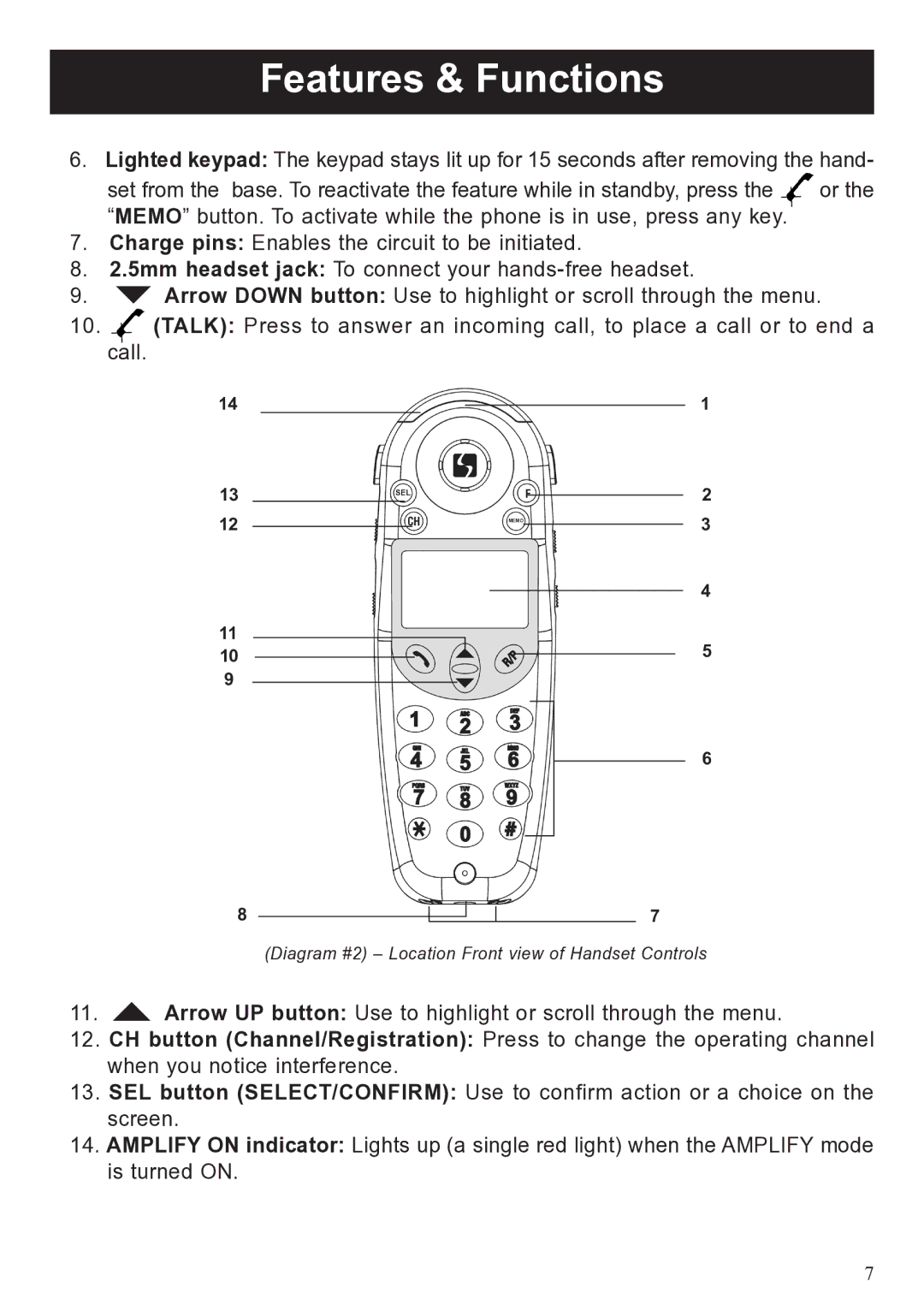 ClearSounds A50 user manual Diagram #2 Location Front view of Handset Controls 