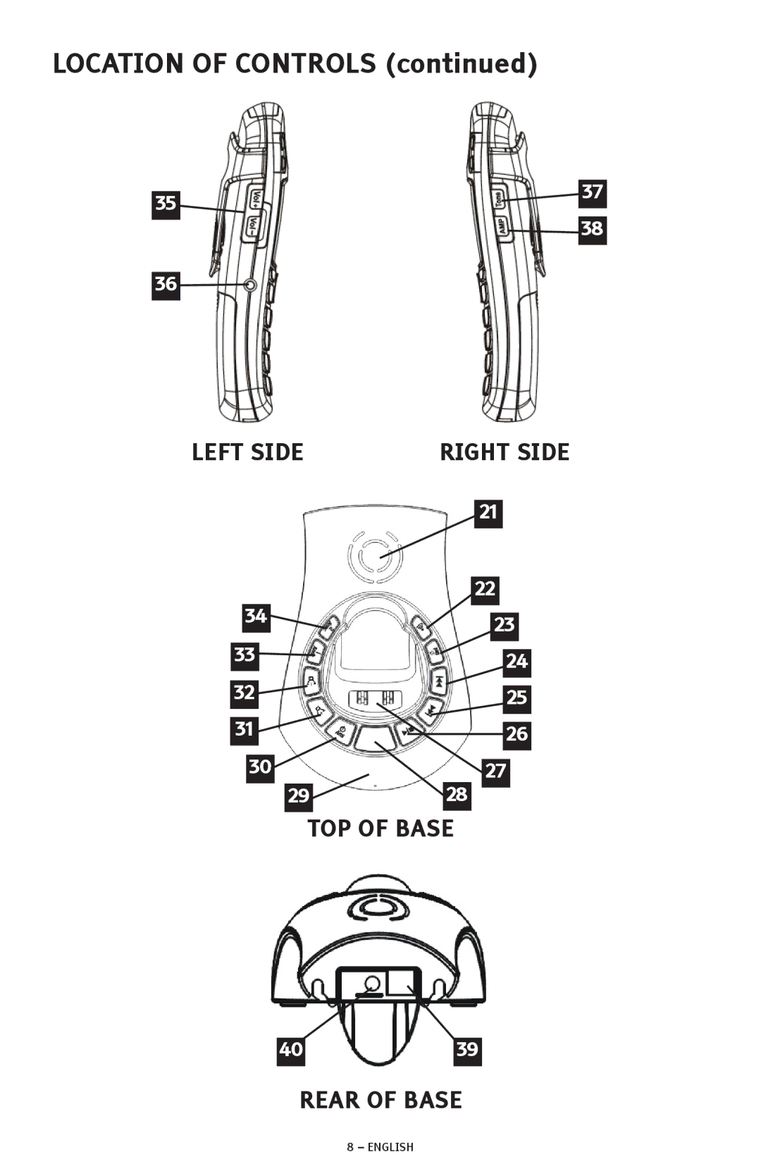 ClearSounds A600 manual Location of Controls 