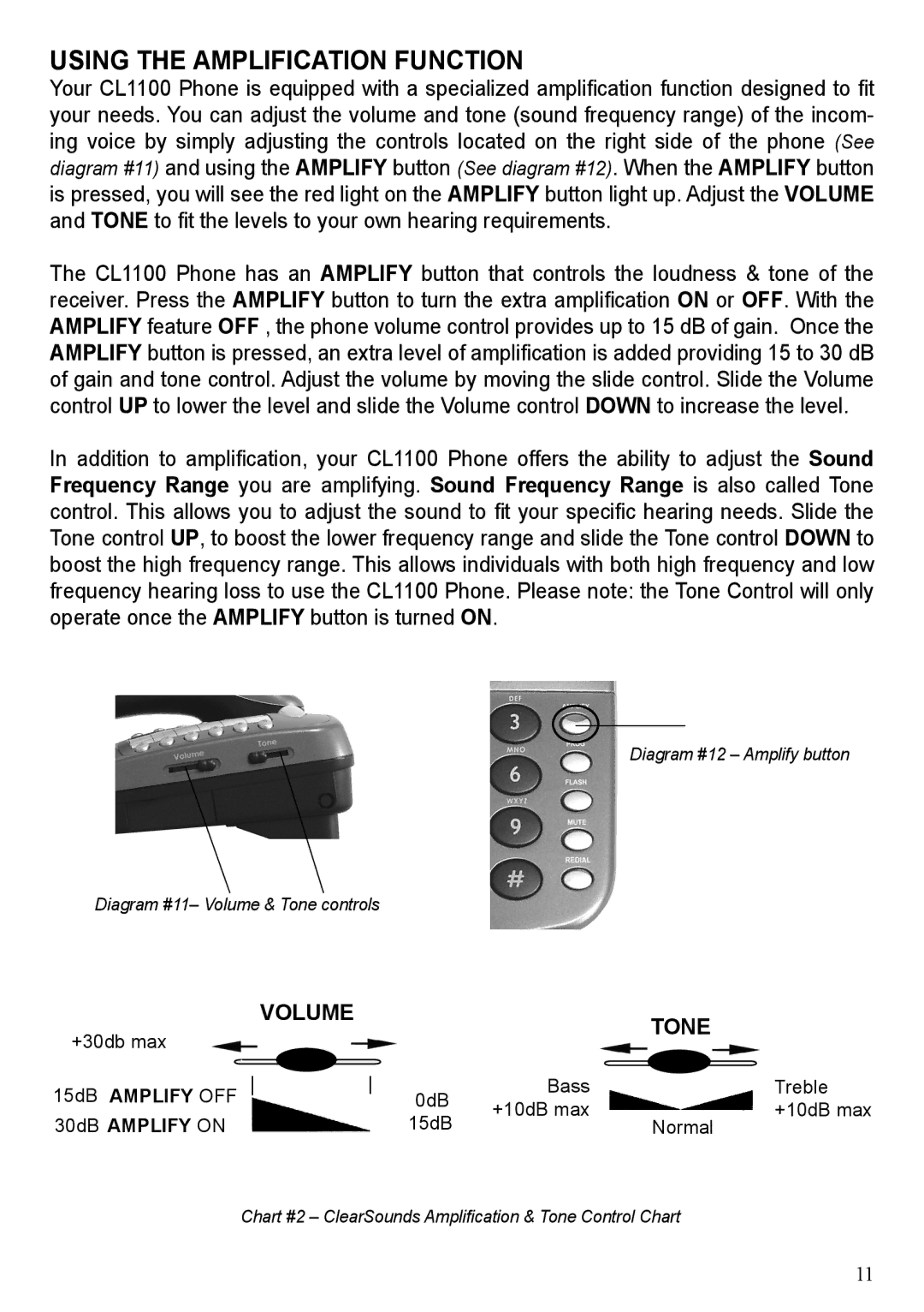 ClearSounds CL1100 user manual Using the Amplification Function, Tone 