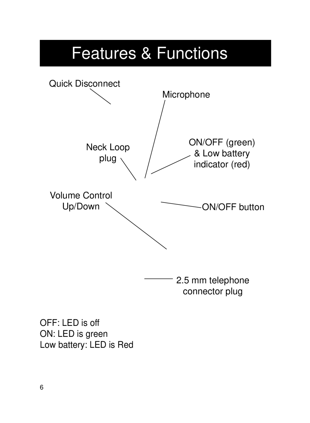 ClearSounds CLA7 manual Features & Functions 