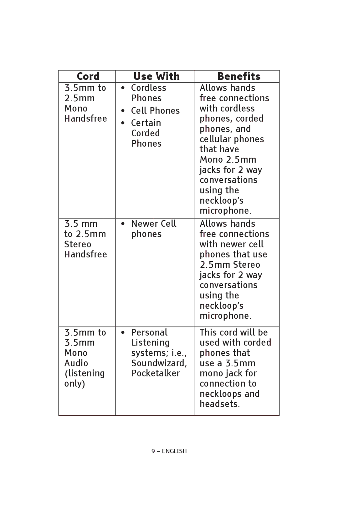 ClearSounds CLA7V2 manual Cord Use With Benefits 