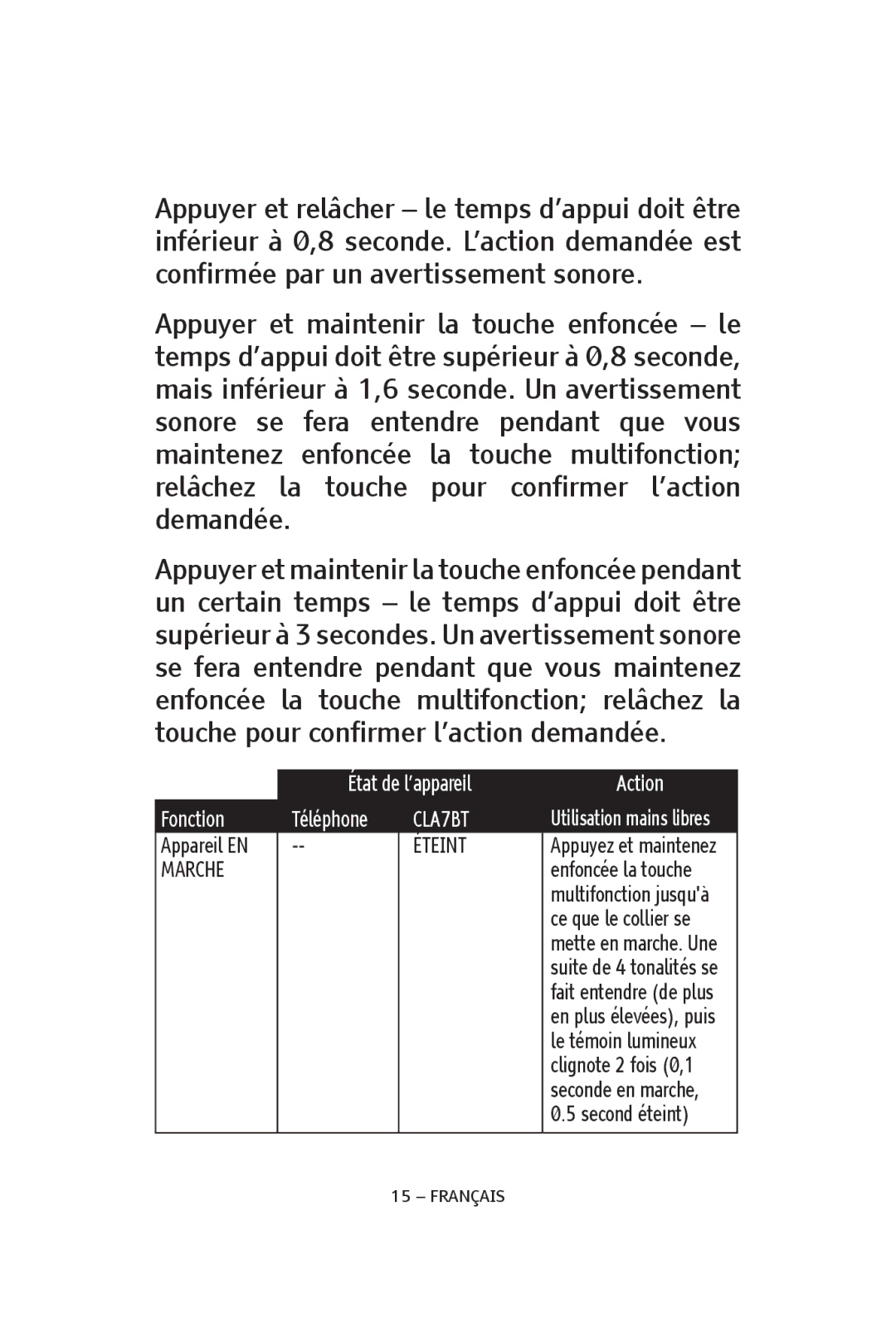 ClearSounds V808, CS-CLA7BT manual État de l’appareil Action Fonction 