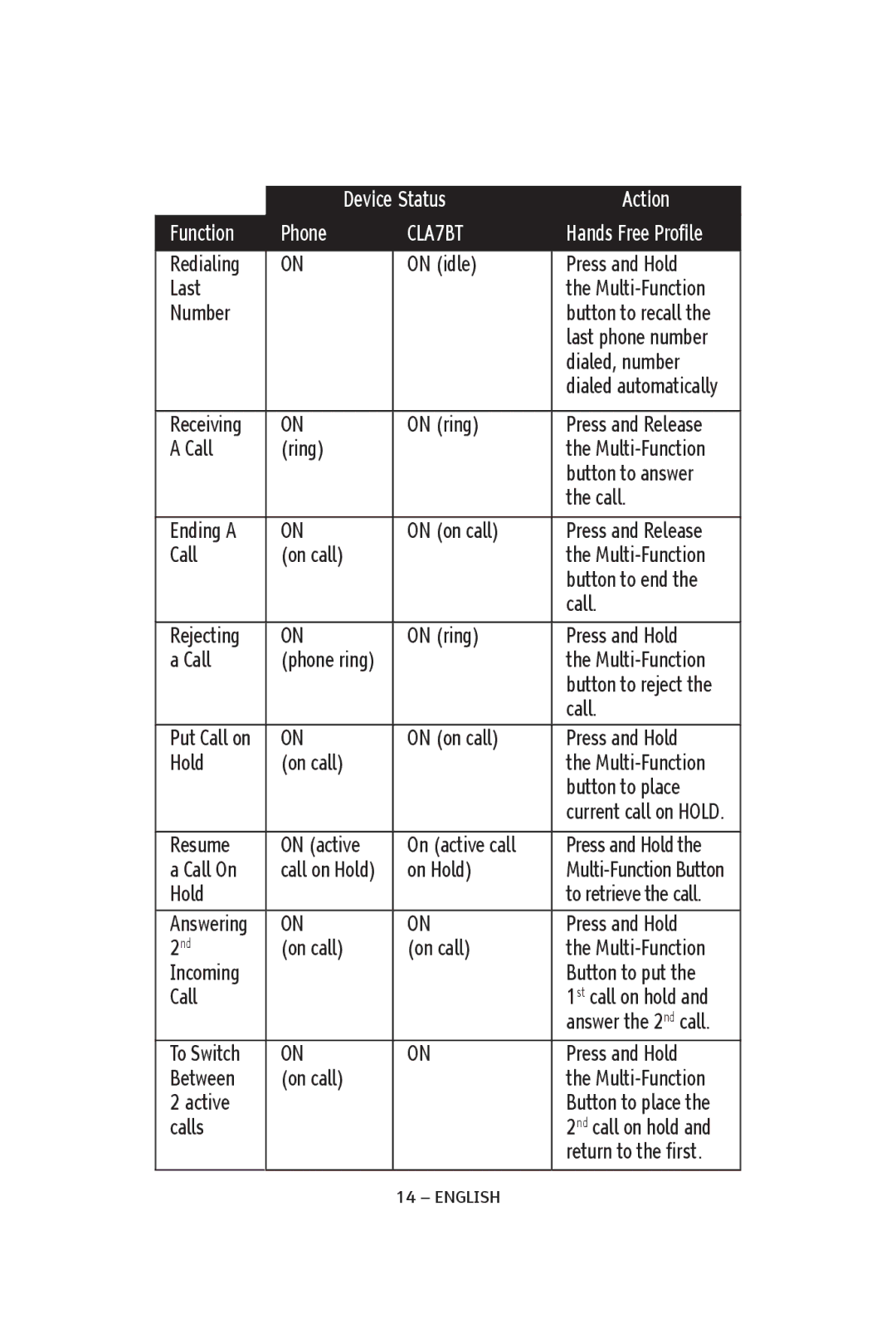 ClearSounds CS-CLA7BT manual Redialing On idle Press and Hold Last Multi-Function Number 