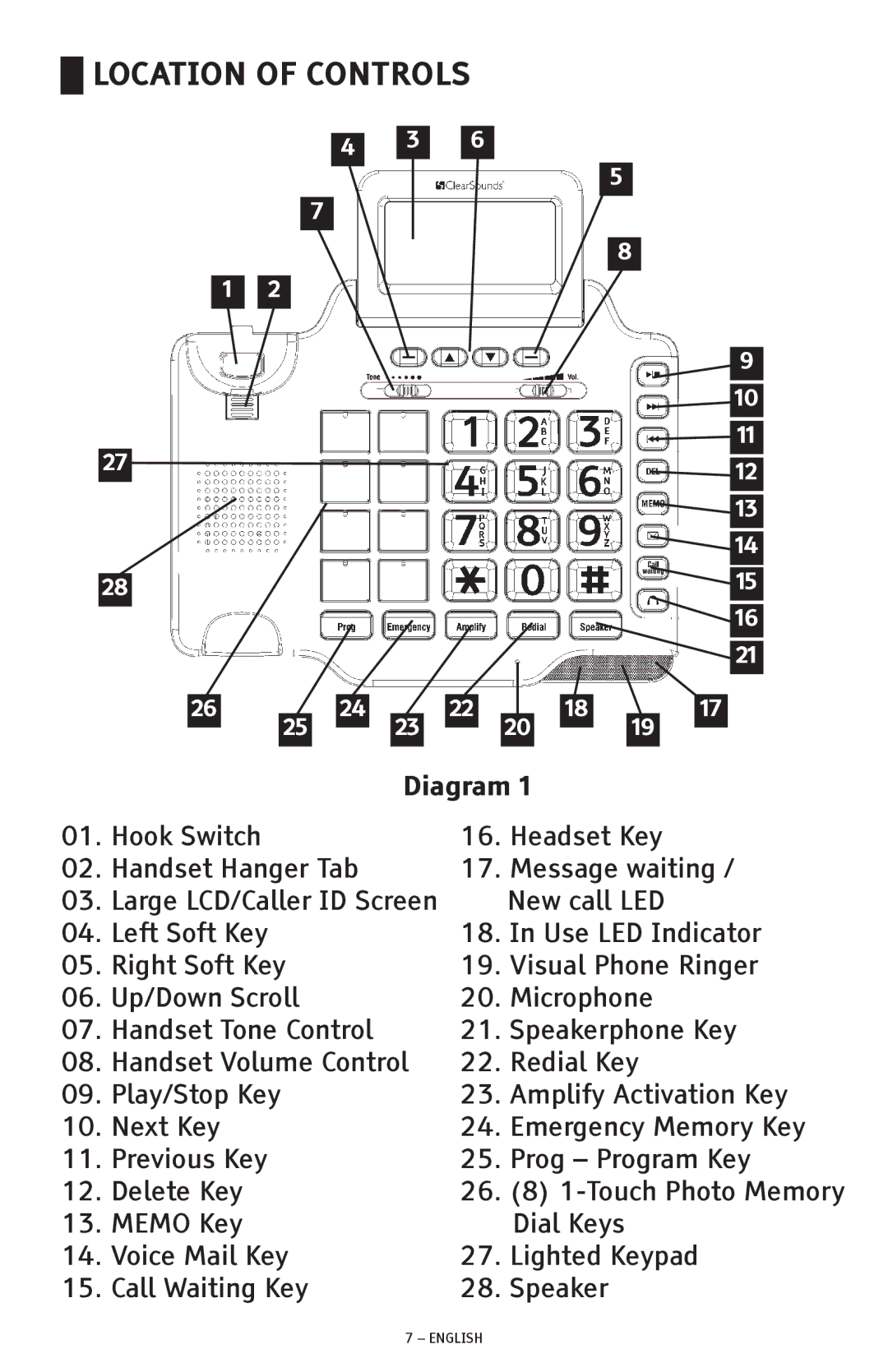 ClearSounds CSC1000 manual Location of Controls, Diagram 