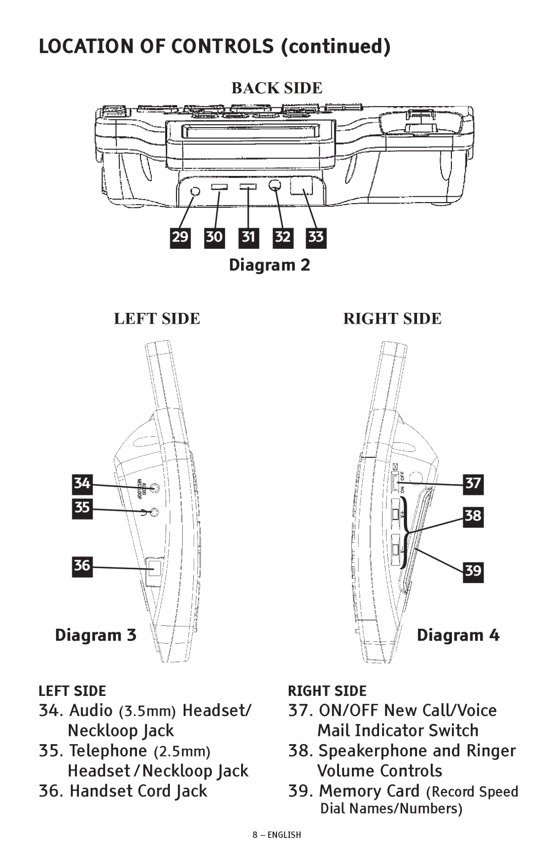 ClearSounds CSC1000 manual Location of Controls 