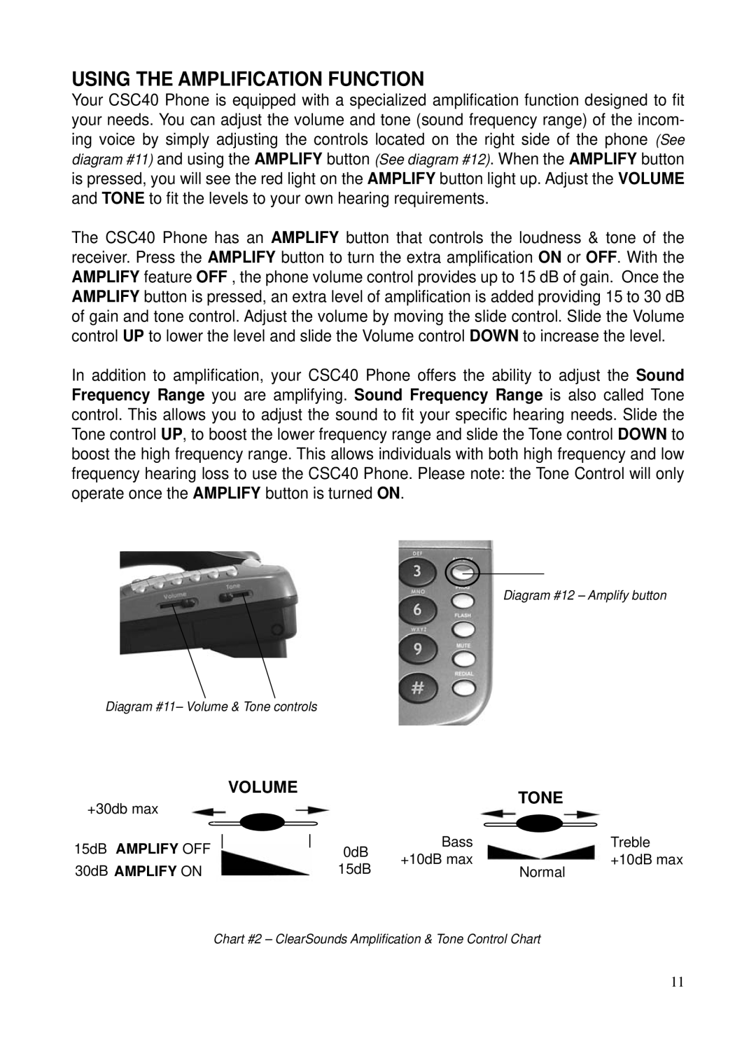 ClearSounds CSC40 user manual Using the Amplification Function, Tone 