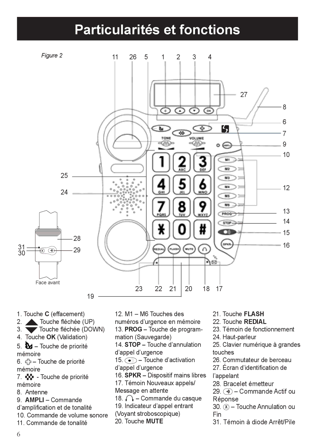 ClearSounds CSC50-ER manual Particularités et fonctions 