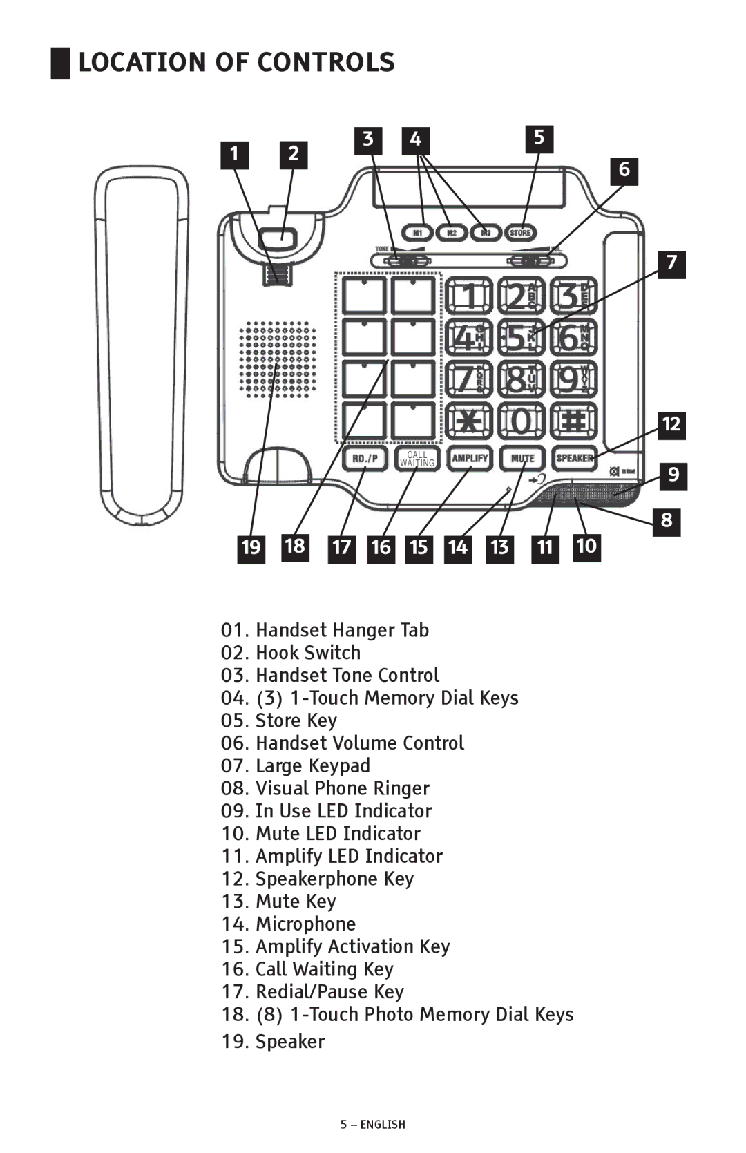 ClearSounds CSC500 manual Location of Controls 