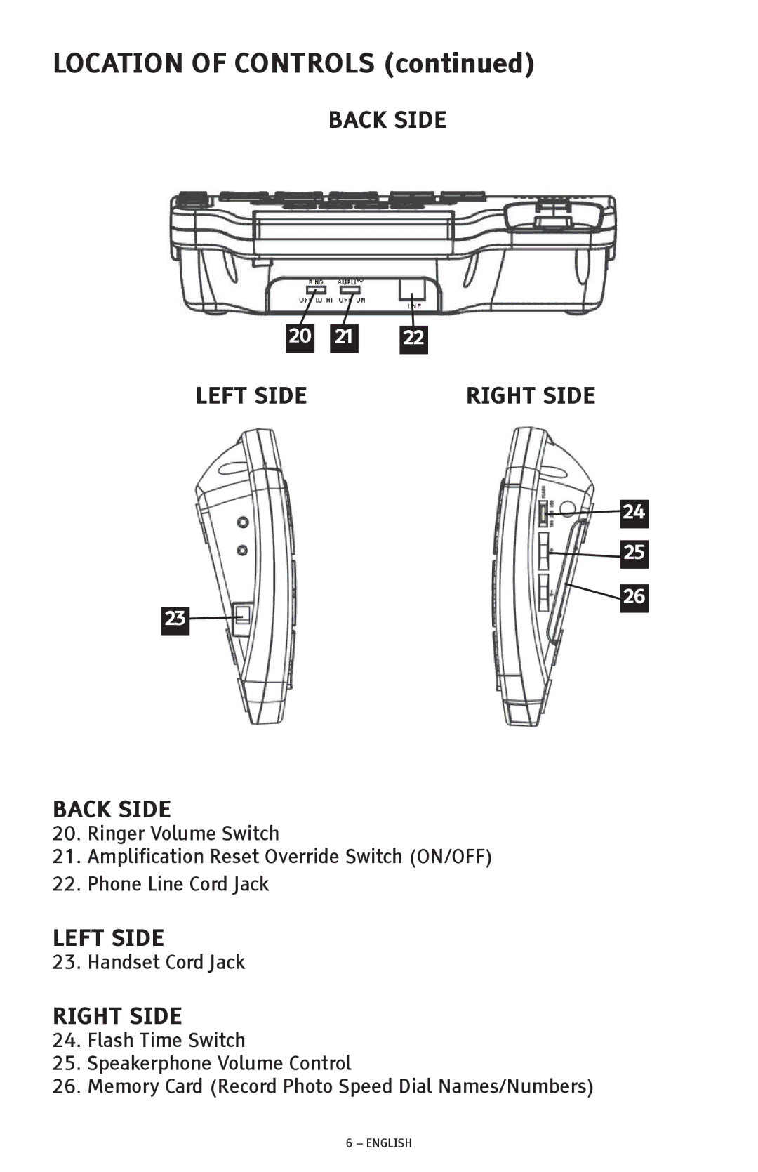 ClearSounds CSC500 manual Location of Controls, Right Side 