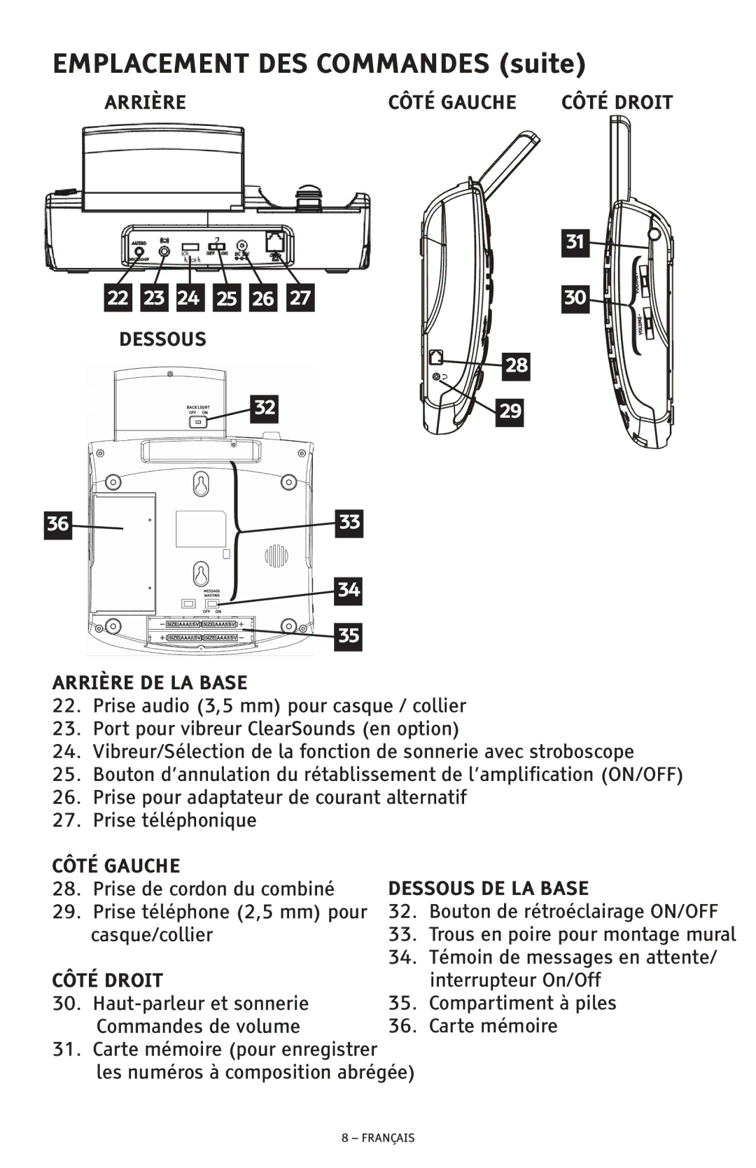 ClearSounds CSC600D manual Emplacement DES Commandes suite, Dessous 