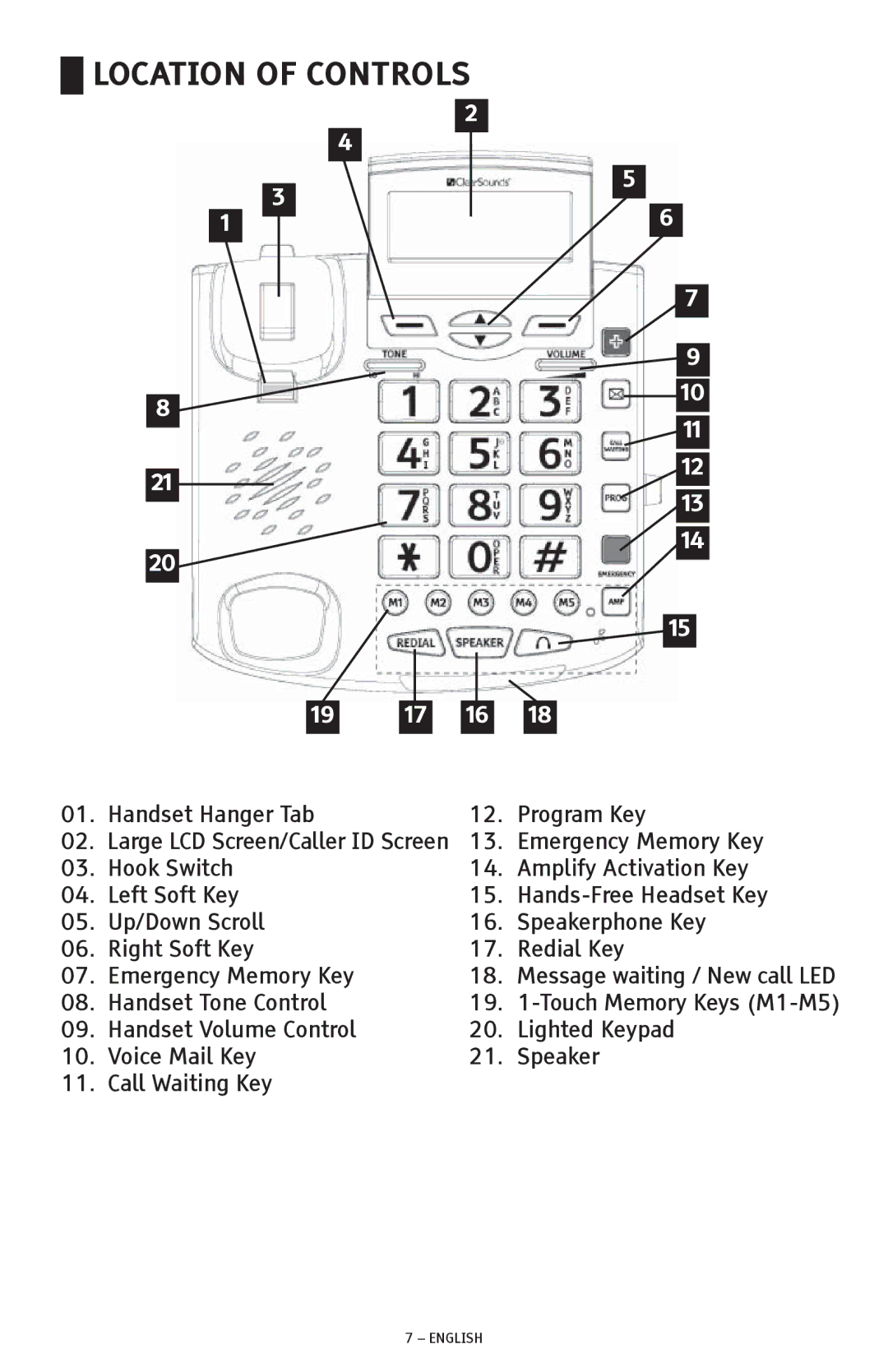 ClearSounds CSC600D manual Location of Controls 