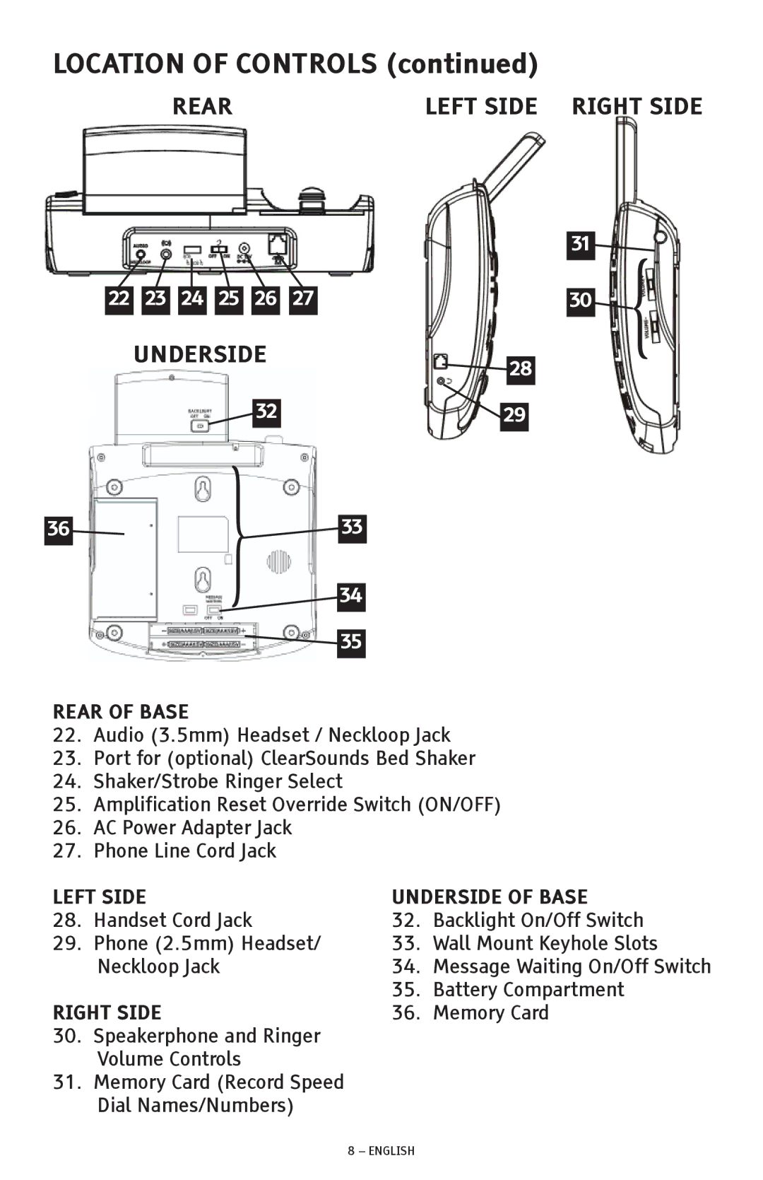 ClearSounds CSC600D manual Location of Controls, Rear Left Side Right Side Underside 