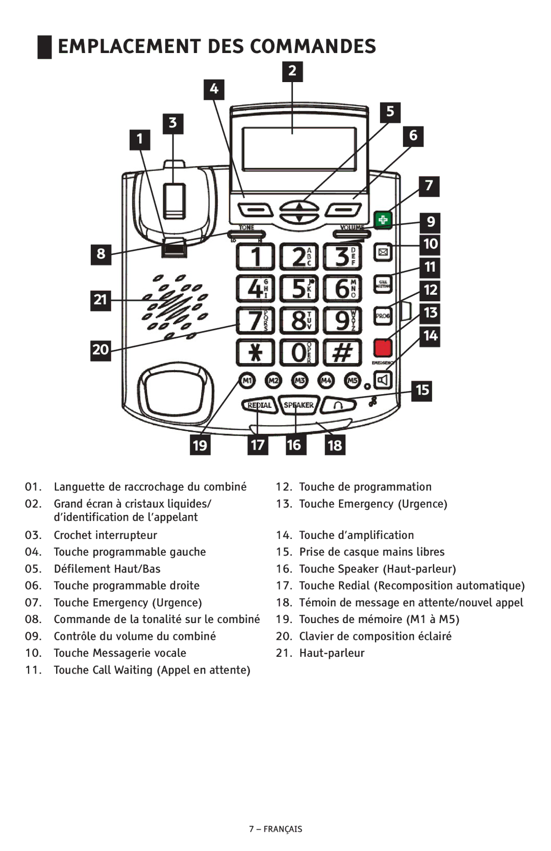 ClearSounds CSC600D manual Emplacement DES Commandes 