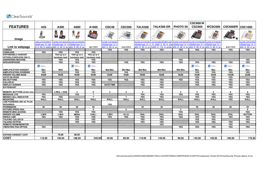 ClearSounds WCSC600, PHOTO 50, CSC500, CSC600ER, A55, A1600 manual Features, CSC48, Cost 