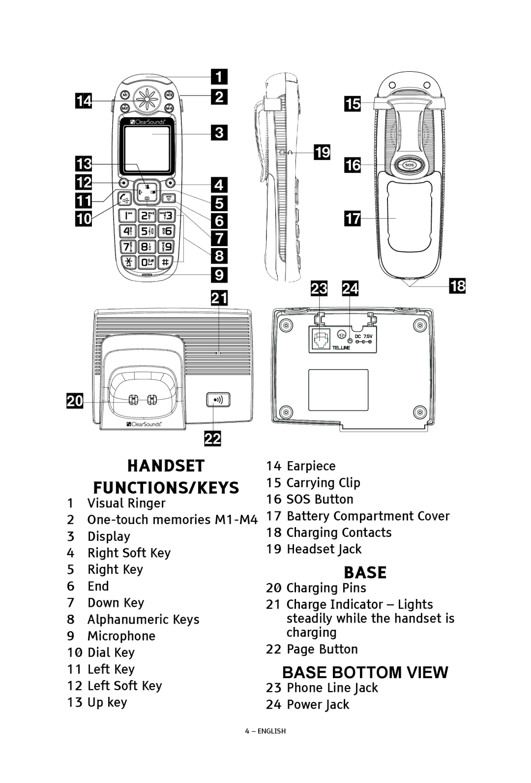 ClearSounds V508 manual Handset FUNCTIONS/KEYS, Base Bottom View 