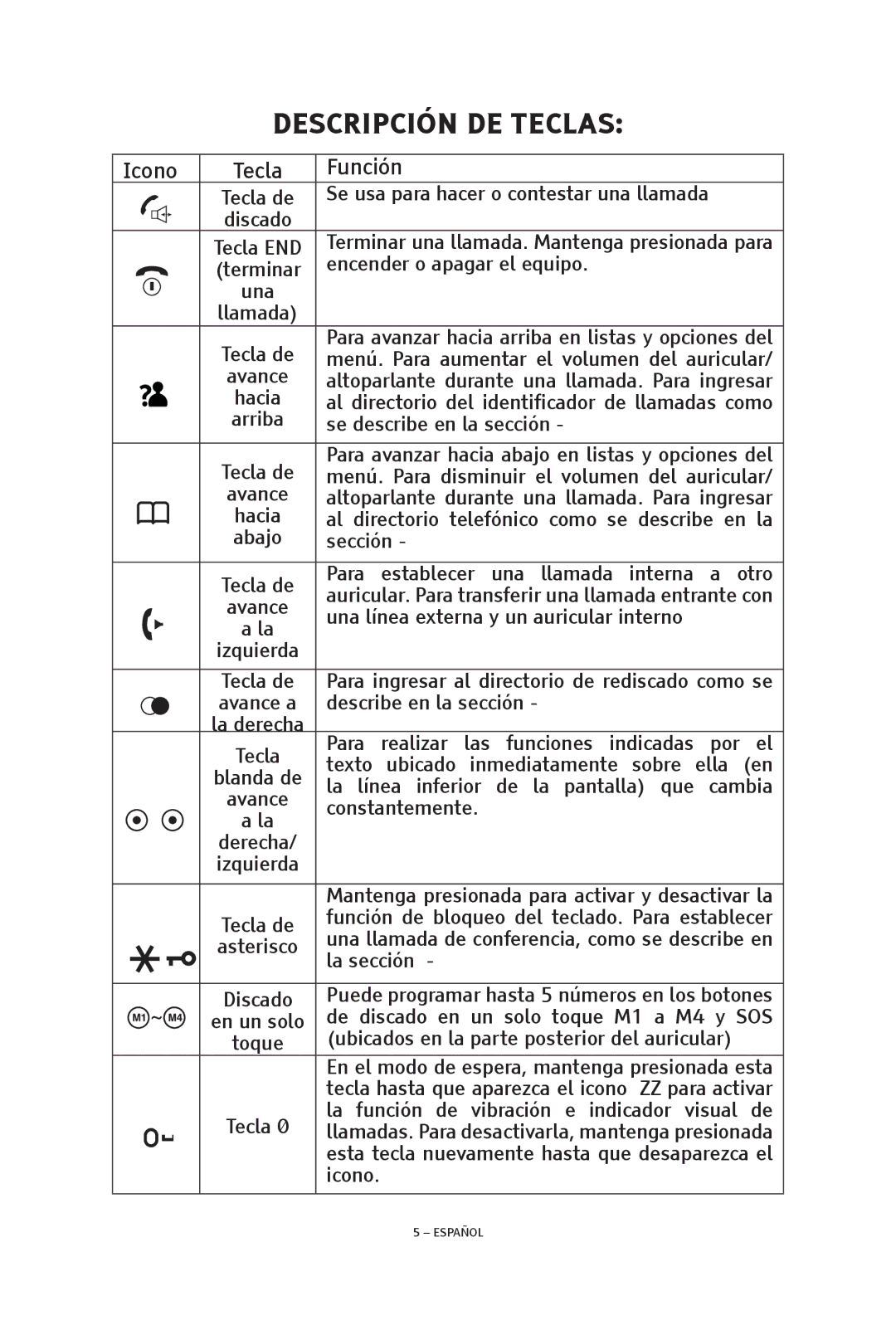 ClearSounds V508 manual Descripción DE Teclas, Función 