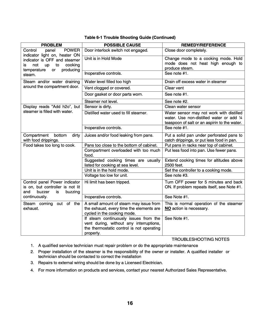 Cleveland Range 1SCE-OPM, 1SCEMCS manual 