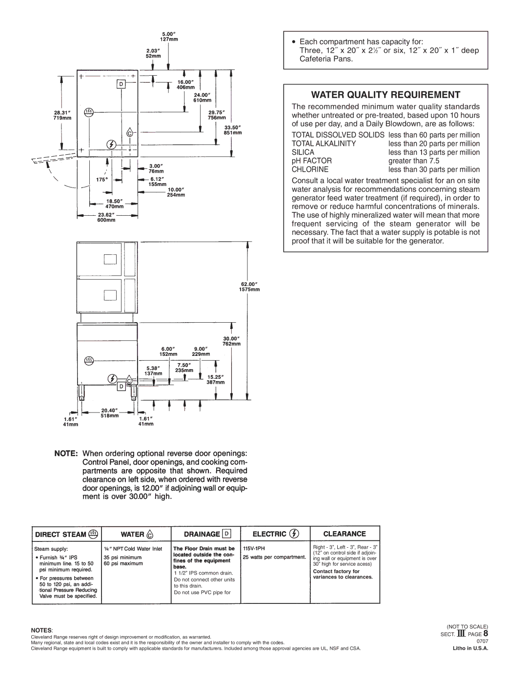 Cleveland Range 24-CDM specifications Water Quality Requirement 