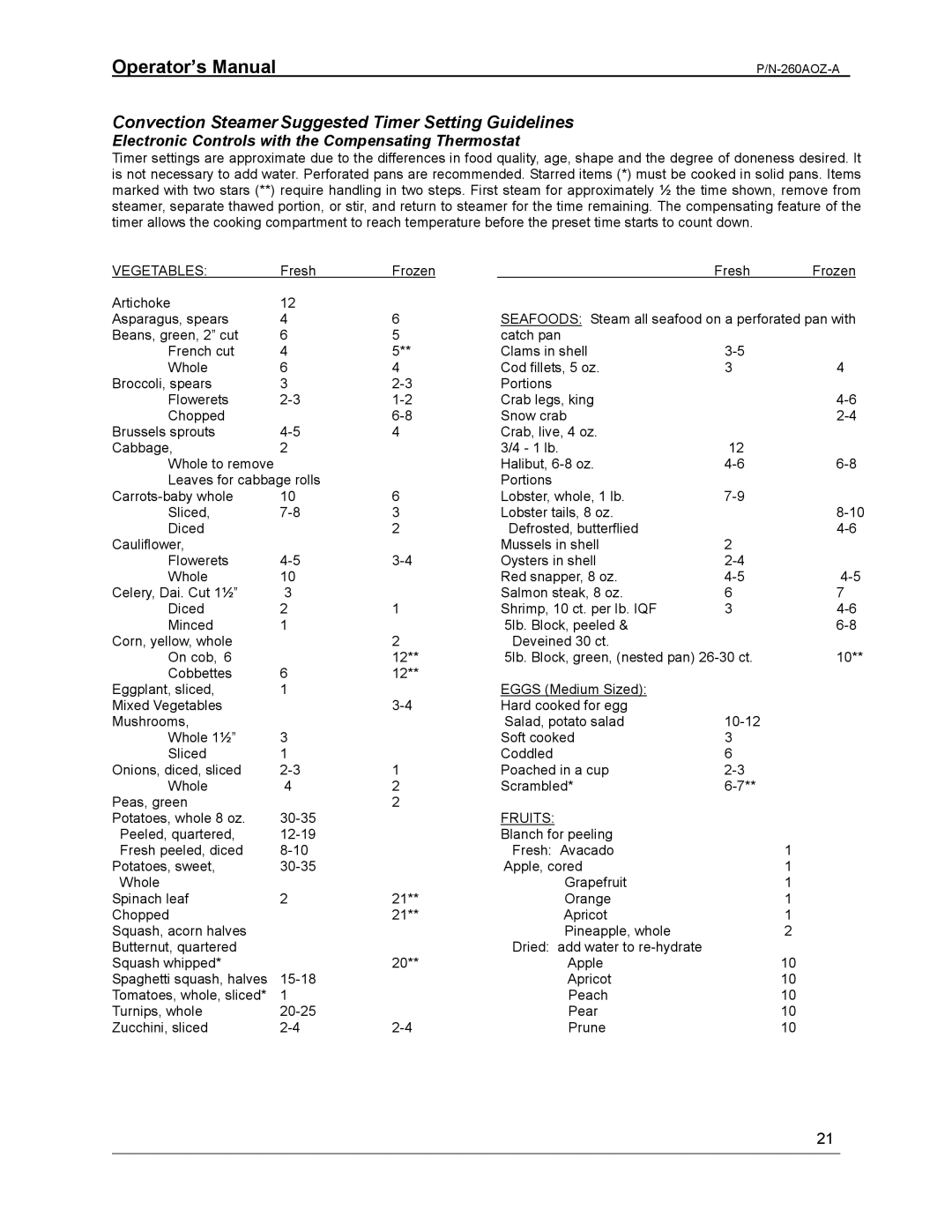 Cleveland Range 24/36CGM manual Convection Steamer Suggested Timer Setting Guidelines 