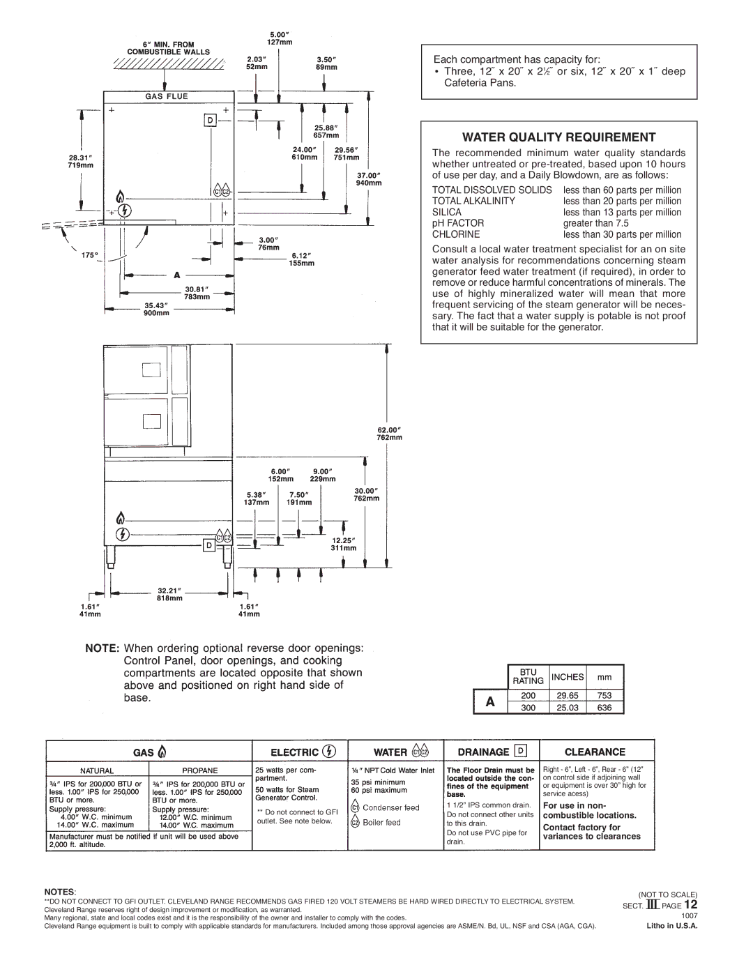 Cleveland Range 36-CGM-300 specifications Water Quality Requirement 