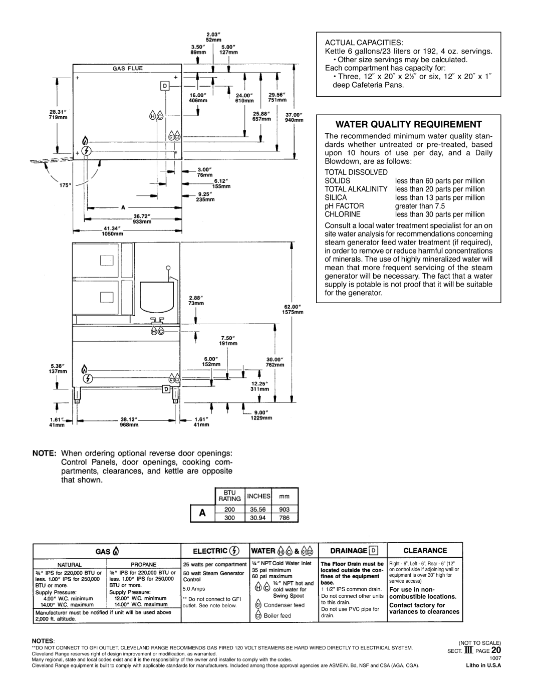 Cleveland Range 42-CKGM-300, 42-CKGM-200 Actual Capacities, Total Dissolved, Solids, Total Alkalinity, Silica, Chlorine 