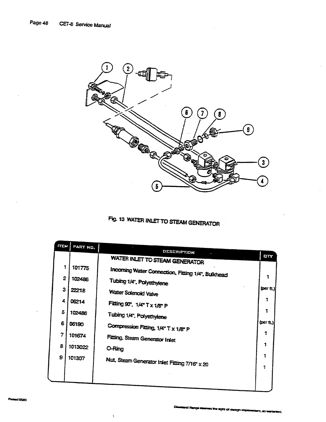 Cleveland Range CET-8 manual 