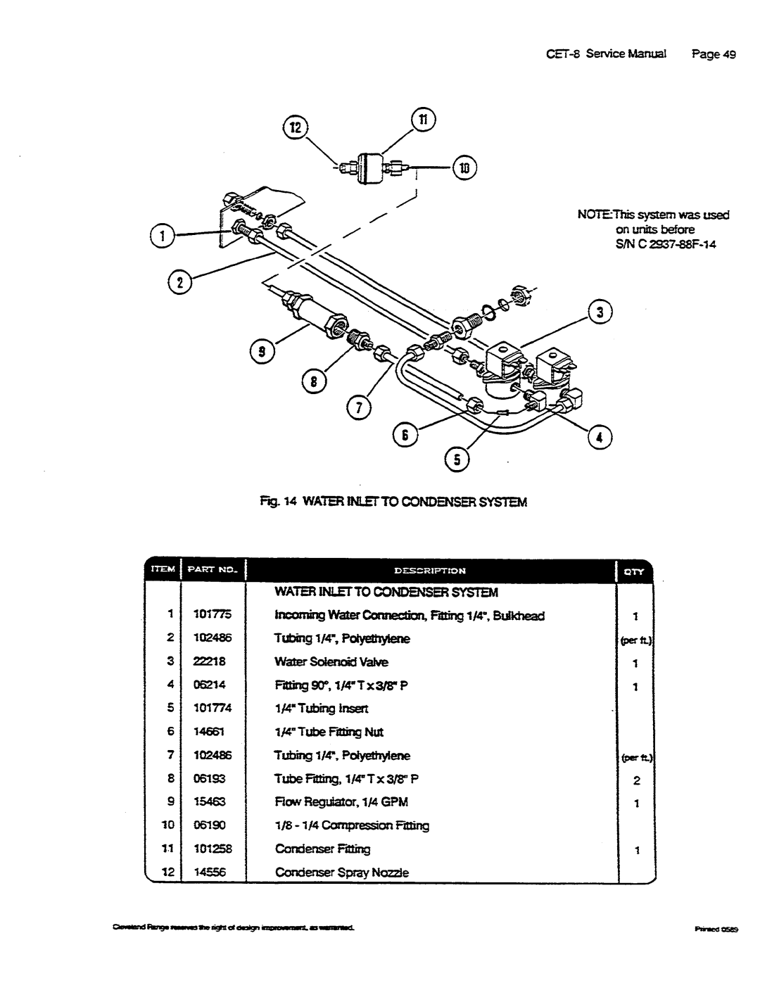 Cleveland Range CET-8 manual 