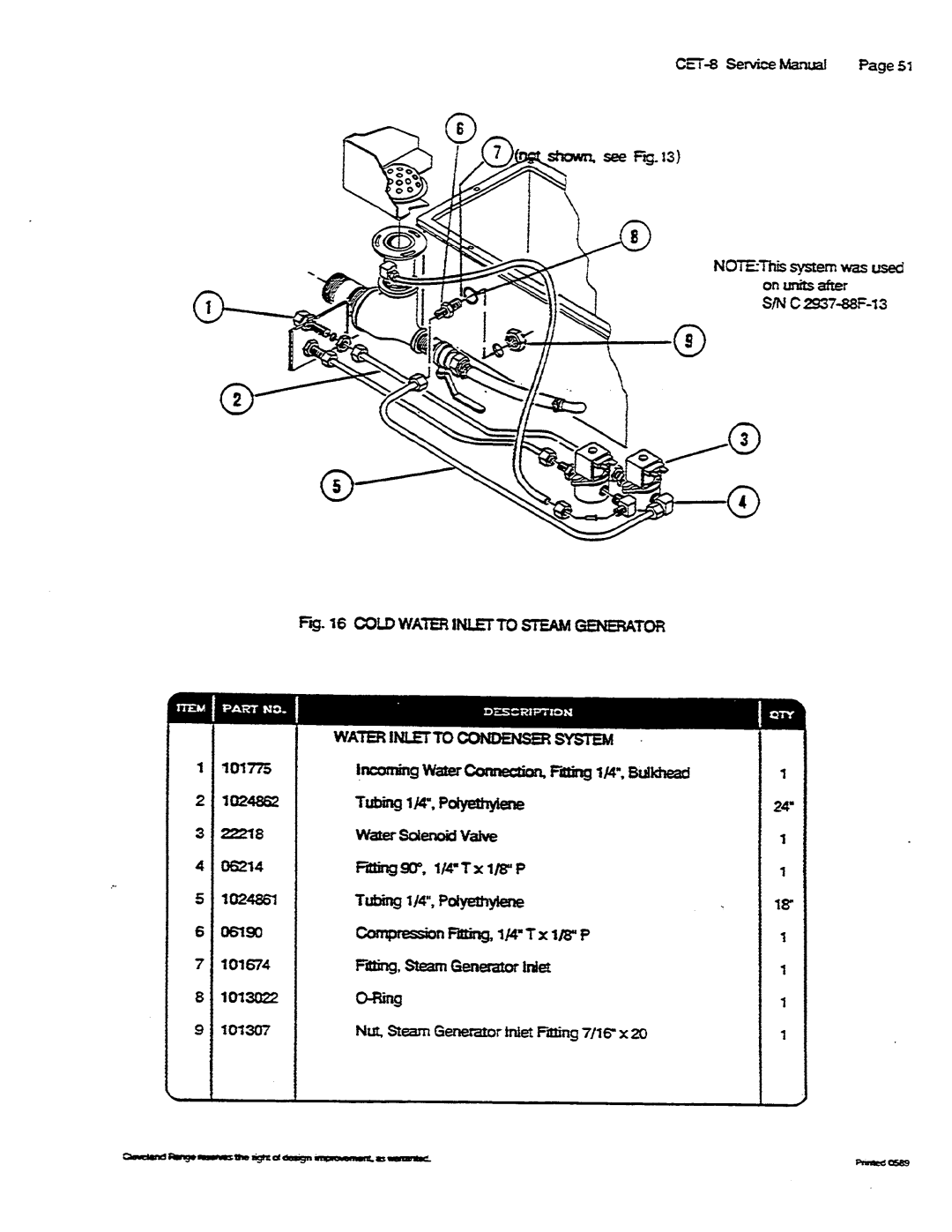 Cleveland Range CET-8 manual 