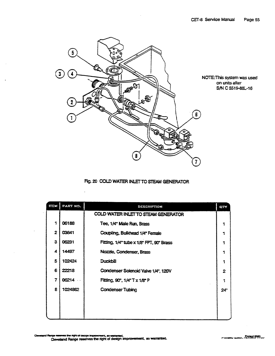 Cleveland Range CET-8 manual 