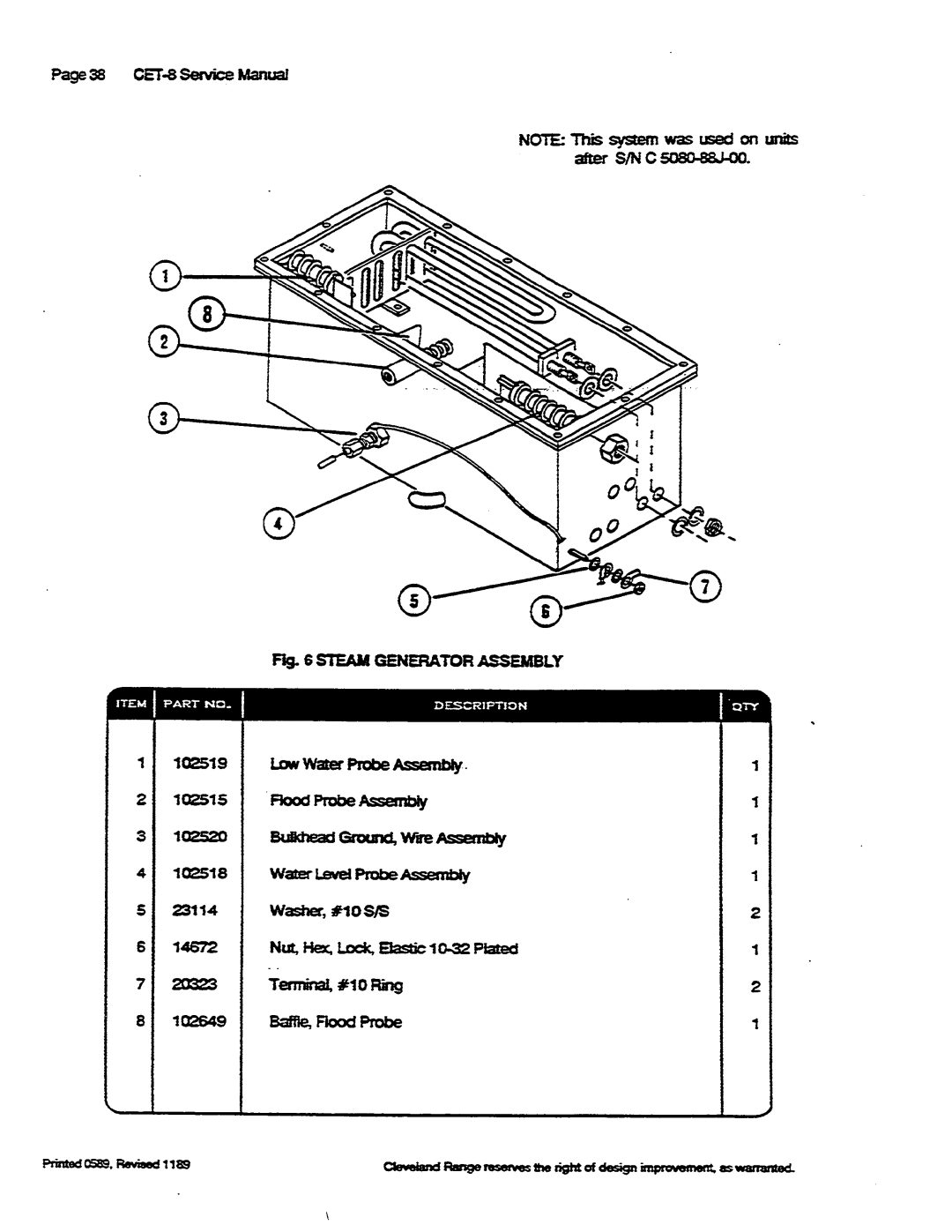 Cleveland Range CET-8 manual 