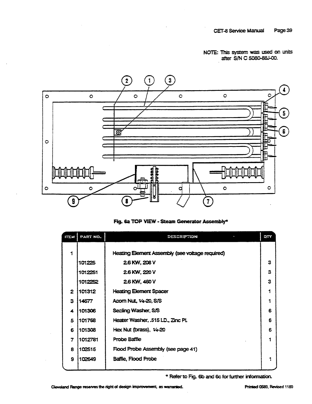 Cleveland Range CET-8 manual 