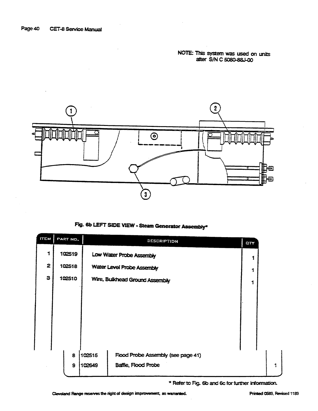 Cleveland Range CET-8 manual 