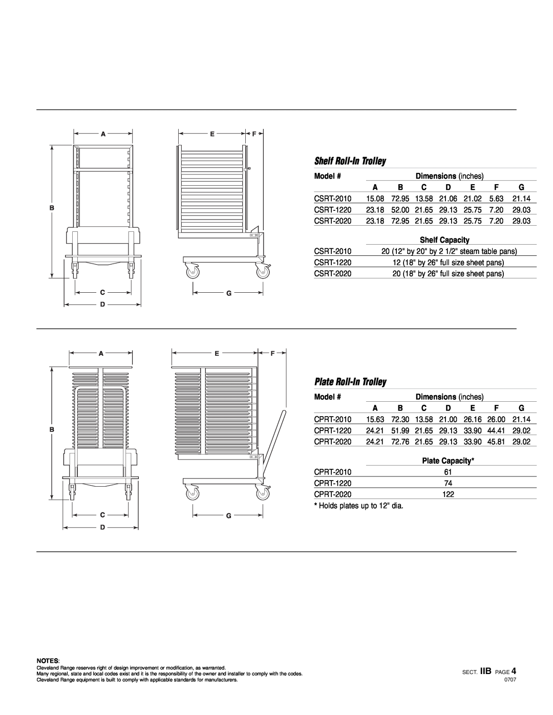 Cleveland Range CSRT-1220, CTC-2020 Shelf Roll-In Trolley, Plate Roll-In Trolley, Model #, Shelf Capacity, Plate Capacity 